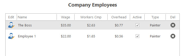 Employee cost summary