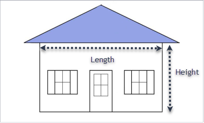 Main body measurement