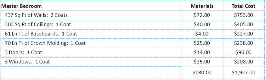 Trimmed production rate description